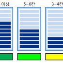 201711서연고서성한중경외시건동홍국숭세단광명상가아인의치한수이숙교분석기(실채점)update0105 이미지