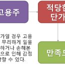 서울인력 이미지