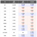 영종하늘도시 푸르지오자이 공인중개사사 | 영종도 아파트 매매 추천(ft. 미혼+세대 합가 케이스)