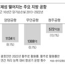 또 텅 빈 양양공항, 한번 잘못 지으니 ‘돈 먹는 하마’ 이미지