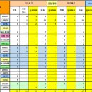 KAC-MS장안삼거리 마감(5/25) 이미지