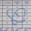 새빛수학교습소