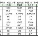 우리나라통신 이미지