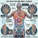 제2부 3장 이미지
