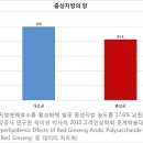 고지혈증 수치, 고지혈증 식단으로 고민 타파 이미지