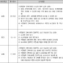 ﻿석면건축물의 평가 및 조치 방법 [시행 2018.5.29] 이미지