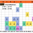 사직심슨과학전문학원