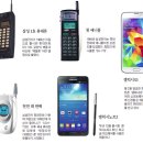애니콜통신 이미지