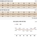 경매시장 2013년도 특징 및 2014년도 새롭게 달라지는 제도이다 이미지