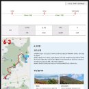 평안어린이공원 | [도보일지] 부산 갈맷길#02 6-3구간(주례정~선암사~어린이대공원 입구) 후기