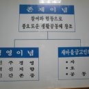 중흥동 동부시장 이미지