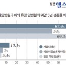 서울대학교 외래암센터내 헬스조선