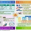 2016년 ICT 산업 10대 이슈 - 1. IoT 생태계 패권 경쟁 본격화 이미지