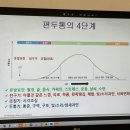 맑은하루신경과의원 이미지
