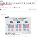 4.15총선 출구조사 의혹...사전투표 결과를 개표 전에 어떻게 알았을까? 이미지