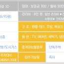 원두정공인중개사사무소 이미지