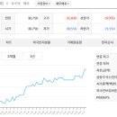 (주)바이오니아 글로벌센터 이미지