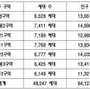 중원성남-E-3 이미지