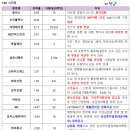 동아엘텍 이미지