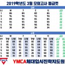 2019학년도 3월모의고사 실시간 등급컷 이미지