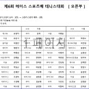 제6회 에이스스포츠배 대진표 올립니다. 이미지