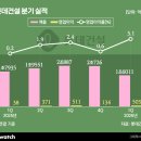 (주)극동플랜트 비즈니스워치