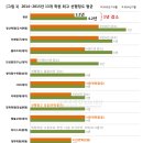 중계세일입시학원 티스토리