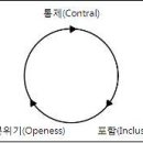 창의적 교수법(Creative Teaching Strategies) 이미지