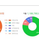 등촌9종합사회복지관 이미지