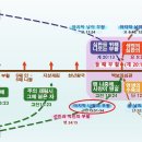 부활의 집