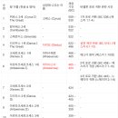 다드몰 | 에스라 4장