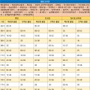 회성동251 이미지