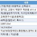 덕은한강초등학교 이미지