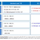 DSS여행사 이미지