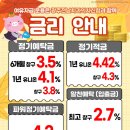 광주전남치과의사신용협동조합 이미지