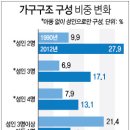 우리가구 이미지