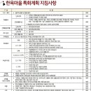 고운동_고운중학교 이미지