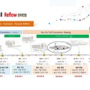 리플로우 이미지