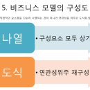 비엠비즈니스 이미지