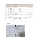 합천-대암산 24년8월11일(일요일) 일비정산 이미지