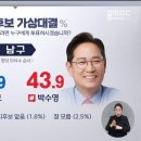 [ 부산 MBC ] 부산 여론조사 ( 국힘 멸망 ) 이미지