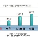 노화태양광발전소 네이버블로그