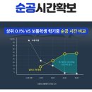 자기주도수학학원 - 김포시 김포한강8로 410 | 자기주도수학학원