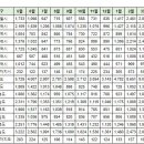 4월21일 제주 실거래(건수:9건 호반 써밋 제주,노형뜨란채 외) 이미지