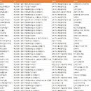 (주)삼정전자통신 | 부산 영도구 공장