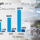 엠앤씨 이미지