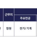 [경남] (09월 07일 마감) 효성중공업(주) - 창원공장 생산직 채용 이미지