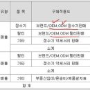 부평피코그램 이미지