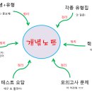 늘품수학과외