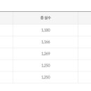 대구가톨릭대학교 유스티노자유대학원 이미지